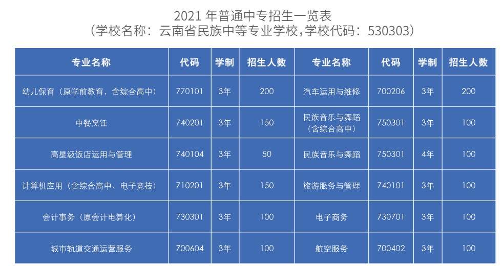云南省民族中等专业学校2021年招生简章