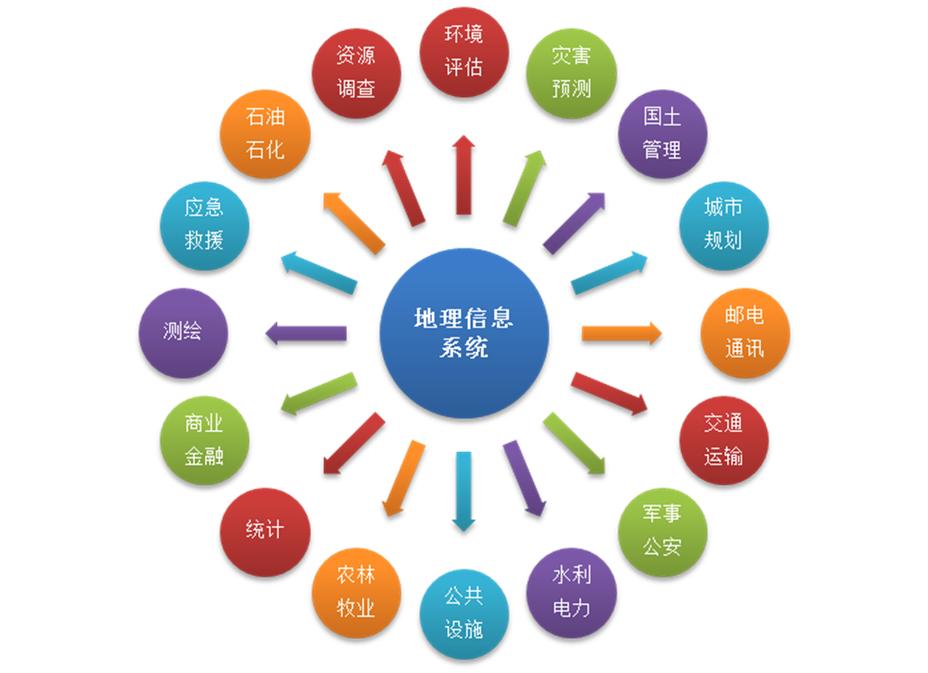 辉县市技工学校专业介绍