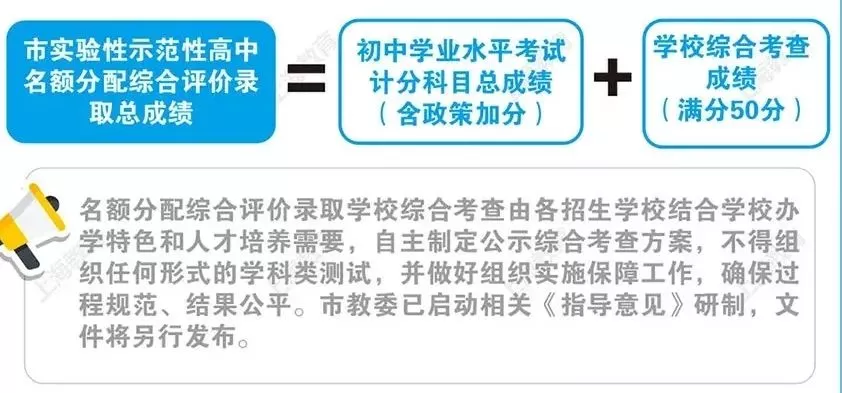 2022上海新中考「名额分配」政策解读！