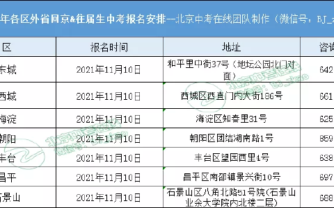 2022年北京中考报名今日17点结束，系统关闭前这4点你需要确认！