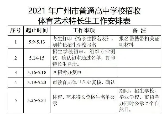 2021年广州中考特长生招生政策解读!