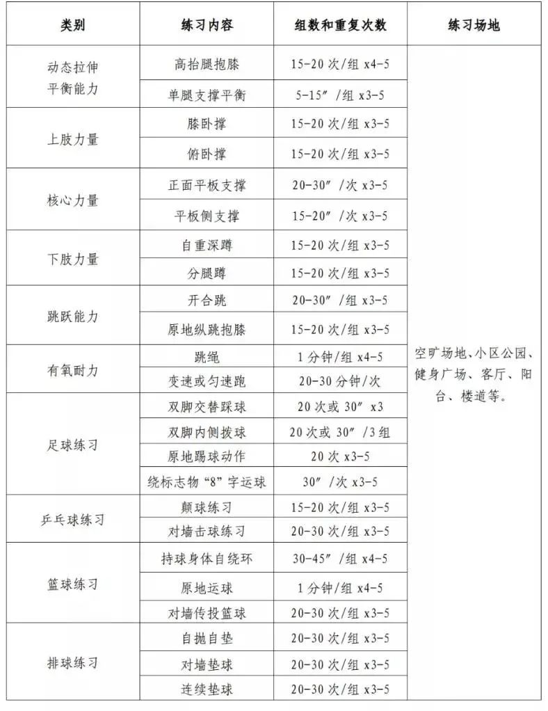 2022年起，天津中考体育分数上调10分！满分40分