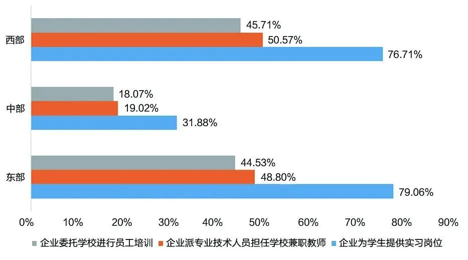 中国职业教育发展大型问卷调查报告全文