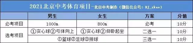 2020年北京中考体育项目及评分标准一览