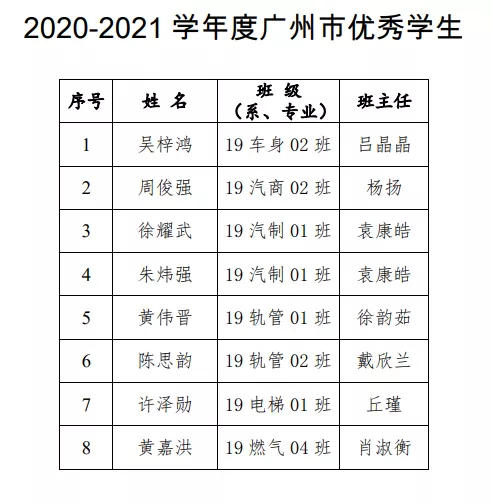 广州市交通运输职业学校8位学子荣获2020-2021学年度“广州市优秀学生”称号