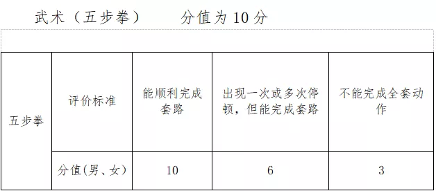 2022年广西玉林中考体育考试项目及评分标准