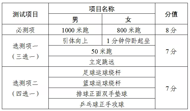2022年天津新中考考试时间、考试科目、中考满分公布