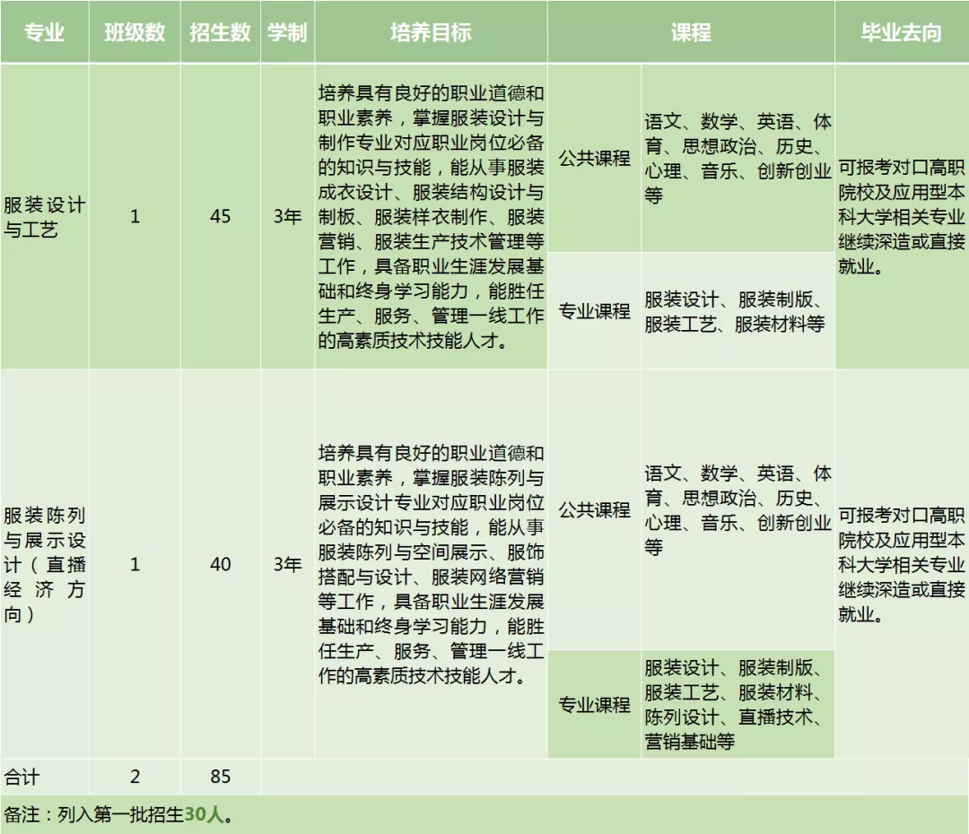 杭州市乔司职业高级中学开设的专业有哪些？