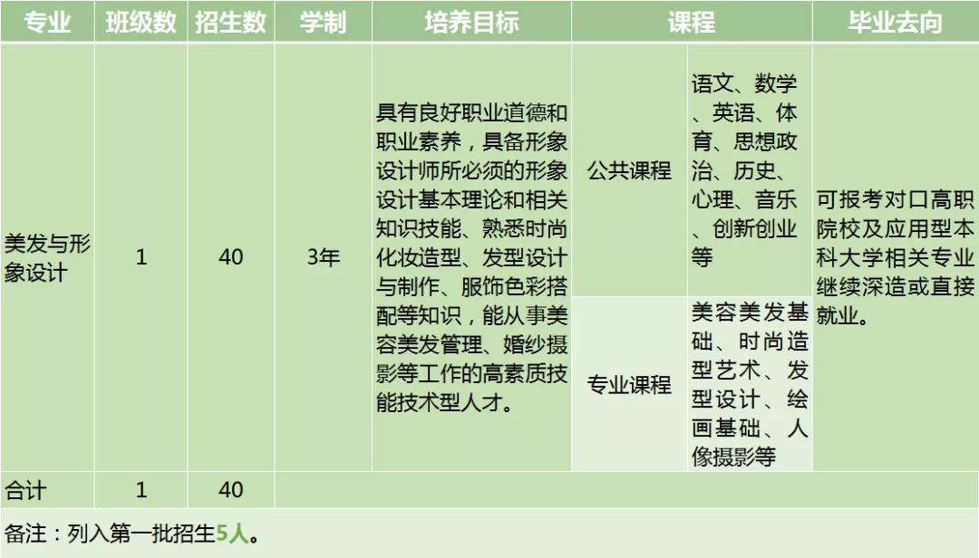 杭州市乔司职业高级中学开设的专业有哪些？