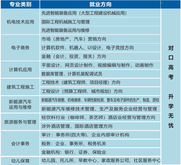 长沙市中远职业中专学校2022年招生简章