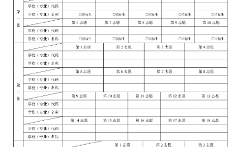 深圳中考志愿填报分析！各批次能填什么学校？