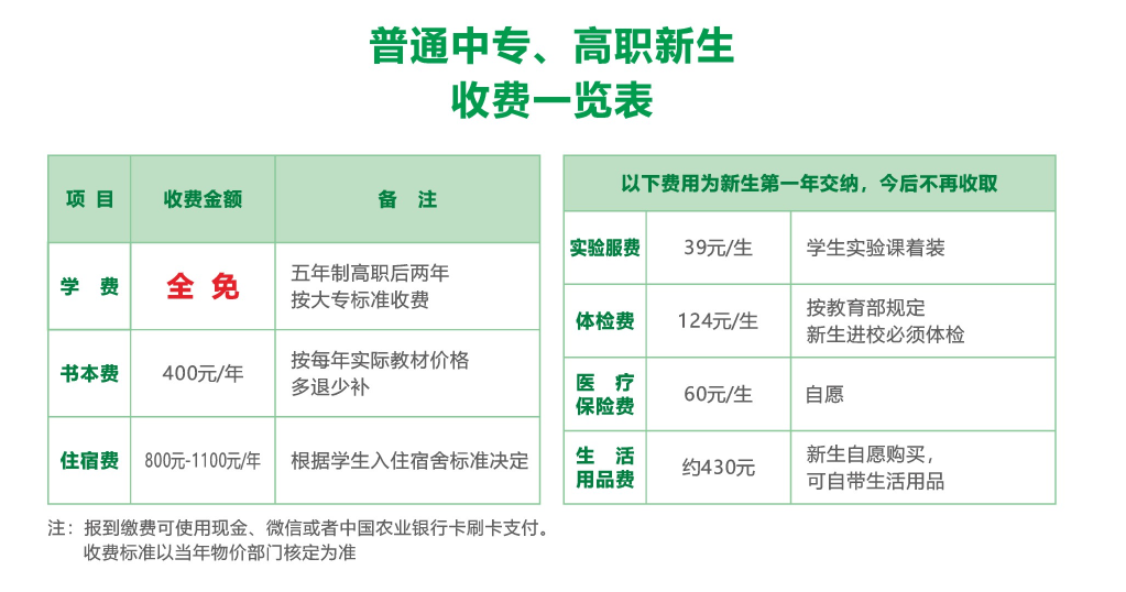 2022年四川省食品药品学校招生简章