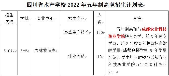 四川省水产学校2022年招生简章