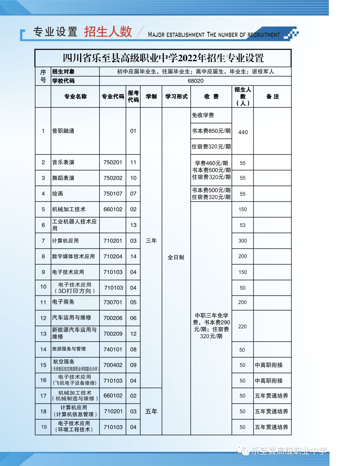 四川省乐至县高级职业中学2022年招生简章