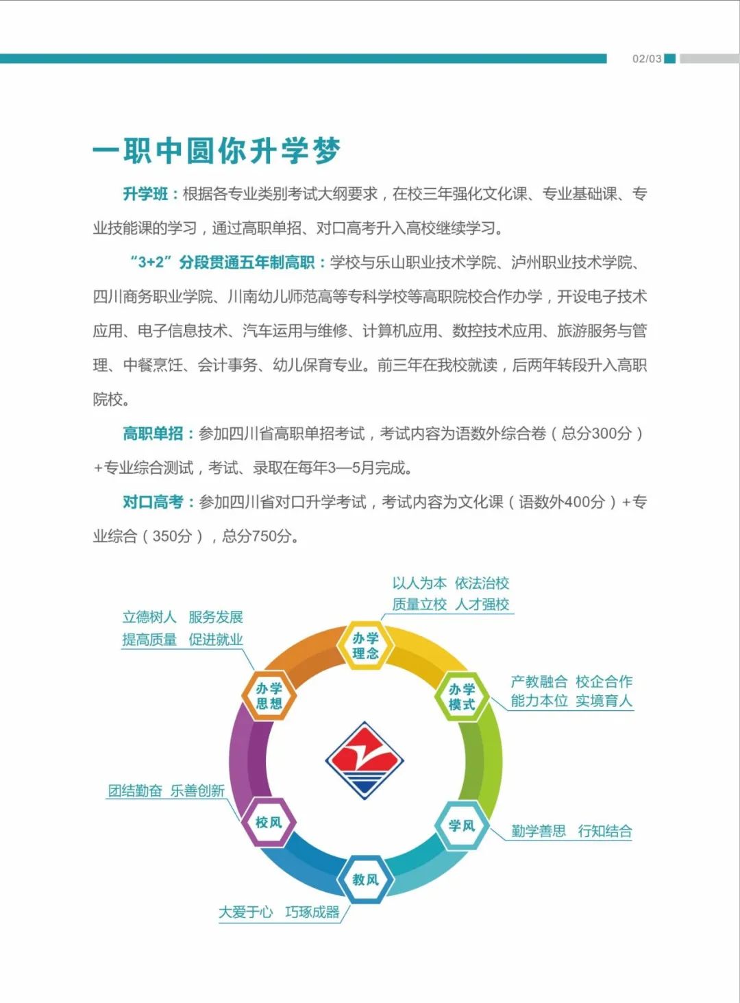 2022年四川省乐山市第一职业高级中学招生简章