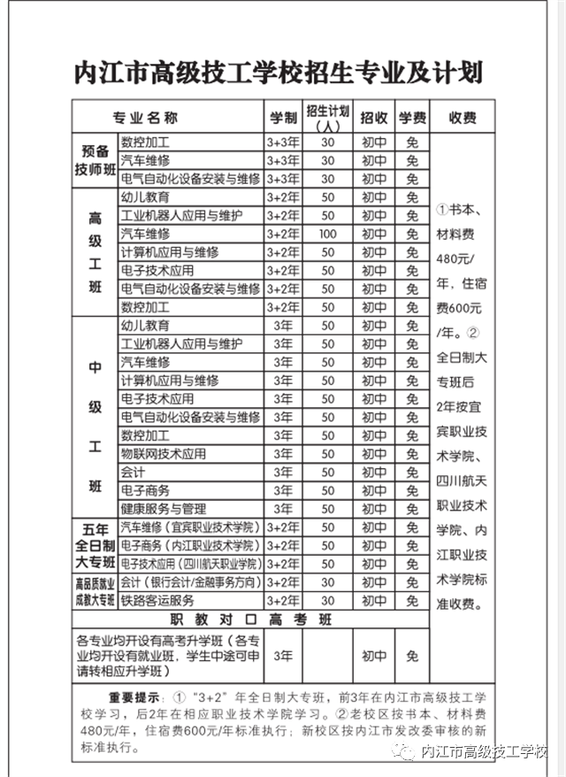 内江市高级技工学校2022年招生简章