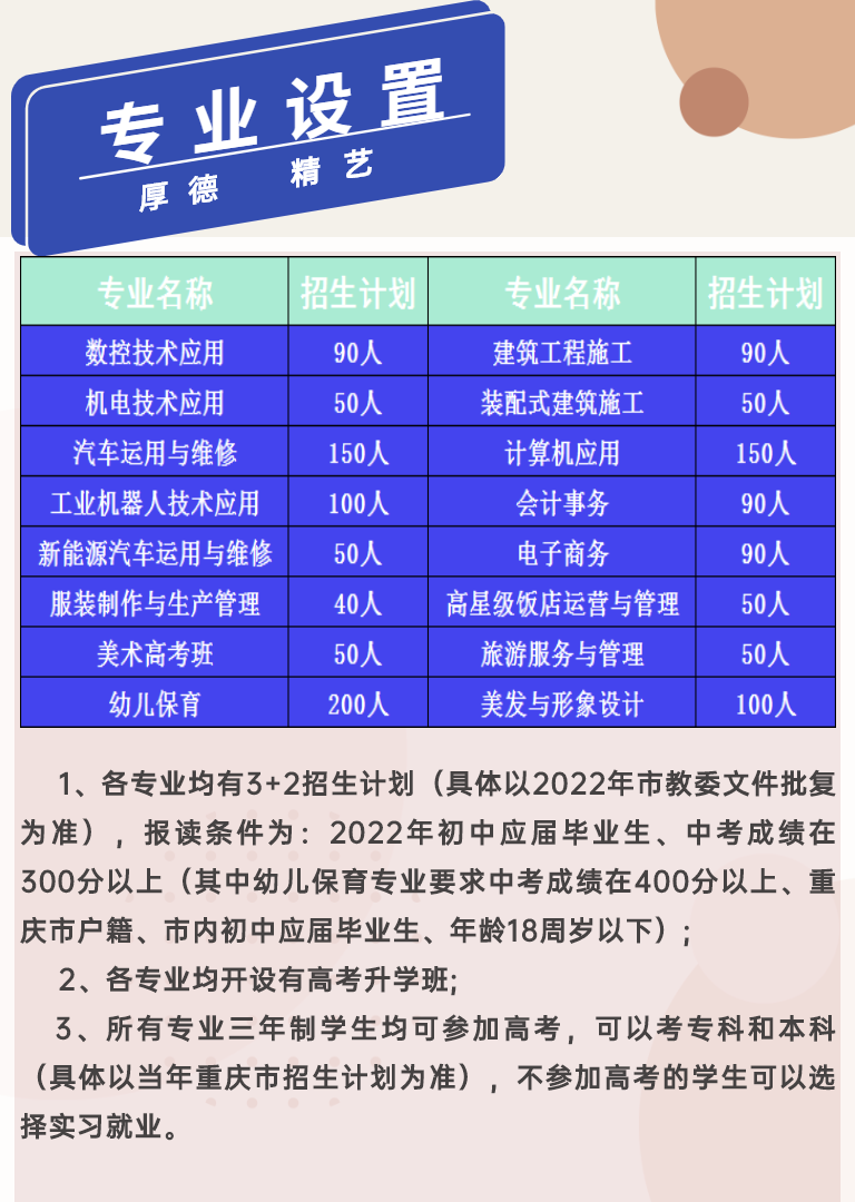 重庆市涪陵区职业教育中心2022年招生简章