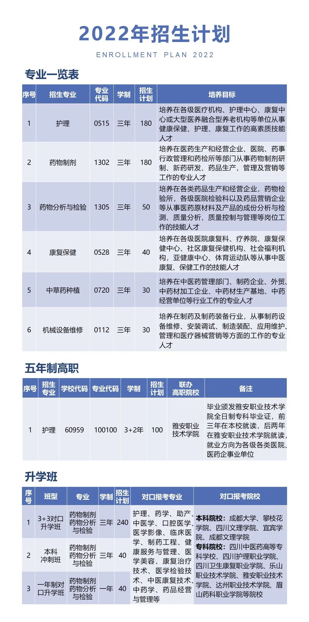 乐山市医药科技高级技工学校2022年招生简章