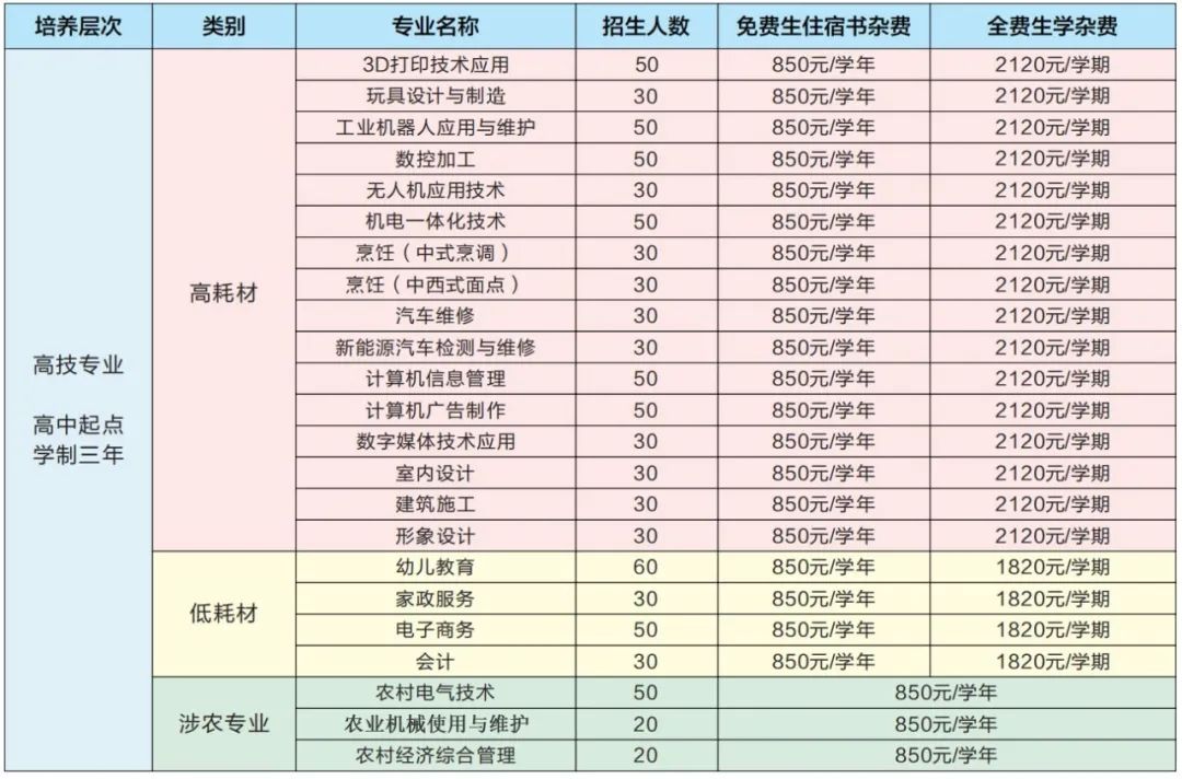 2022年茂名市高级技工学校招生简章