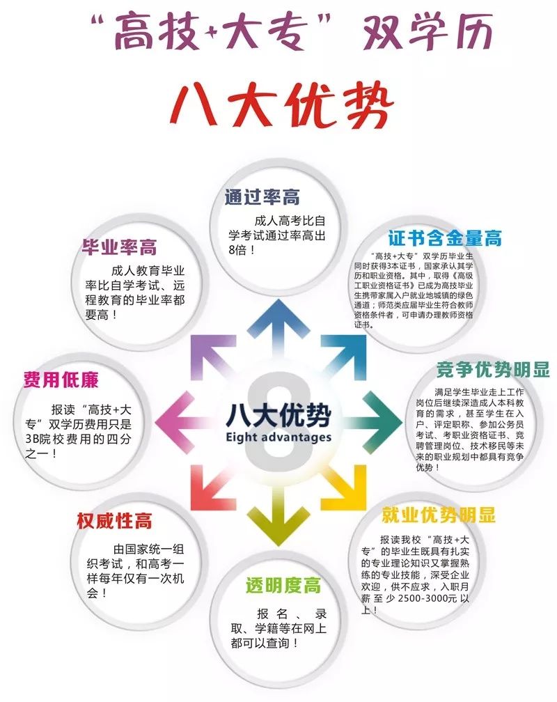 2022年茂名市高级技工学校招生简章