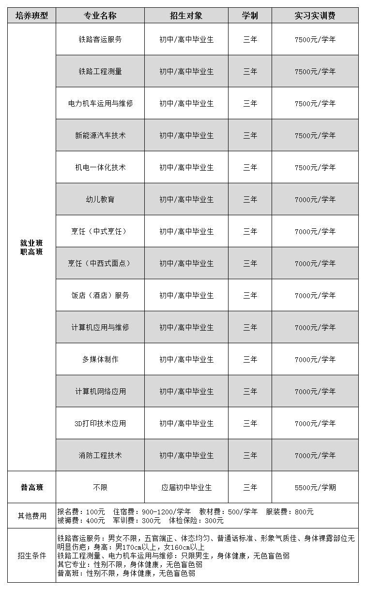 甘肃北方技工学校2022年招生简章