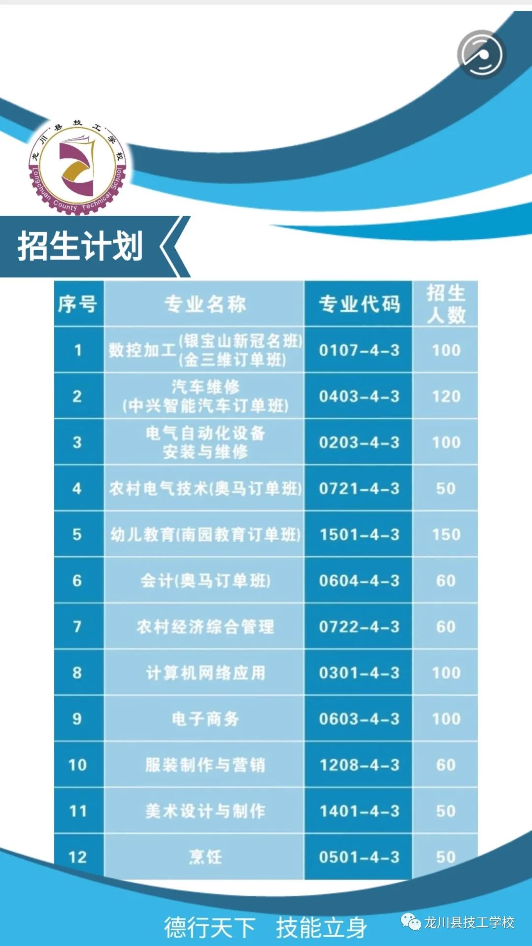 2022年龙川县技工学校招生简章