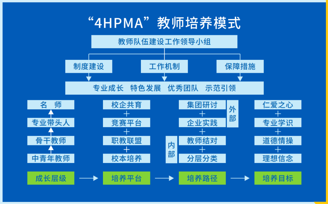 四川省剑阁职业高级中学校2022年招生简章