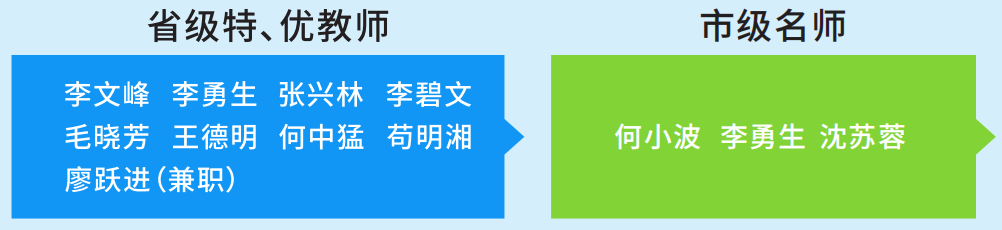 四川省剑阁职业高级中学校2022年招生简章