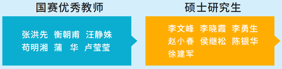 四川省剑阁职业高级中学校2022年招生简章