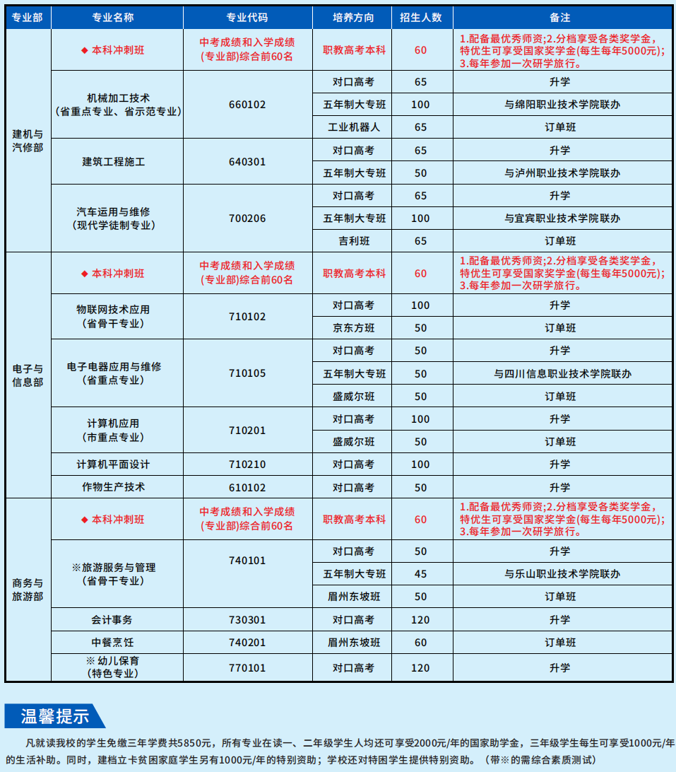 四川省剑阁职业高级中学校2022年招生简章