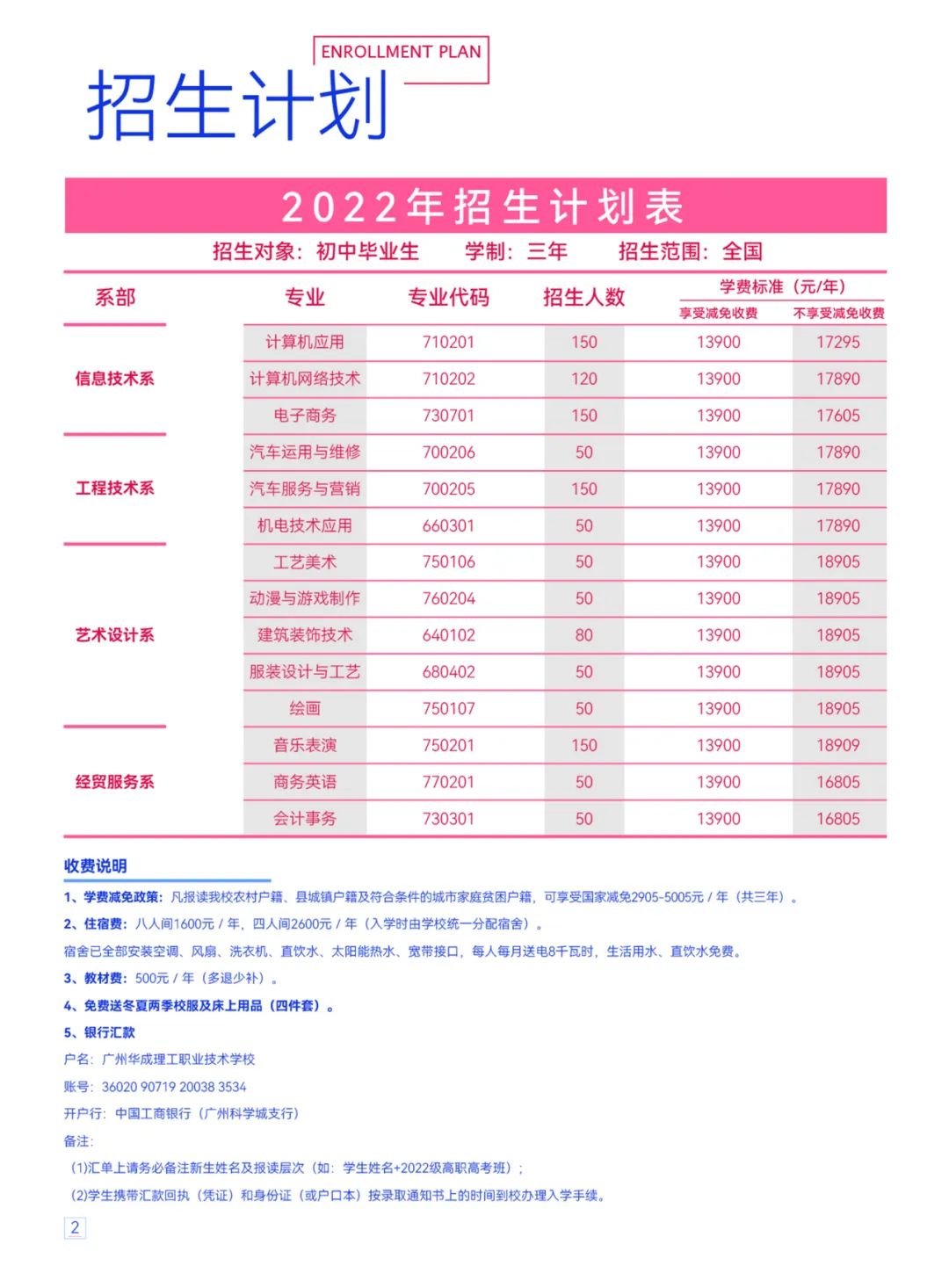 广州华成理工职业技术学校2022年招生简章