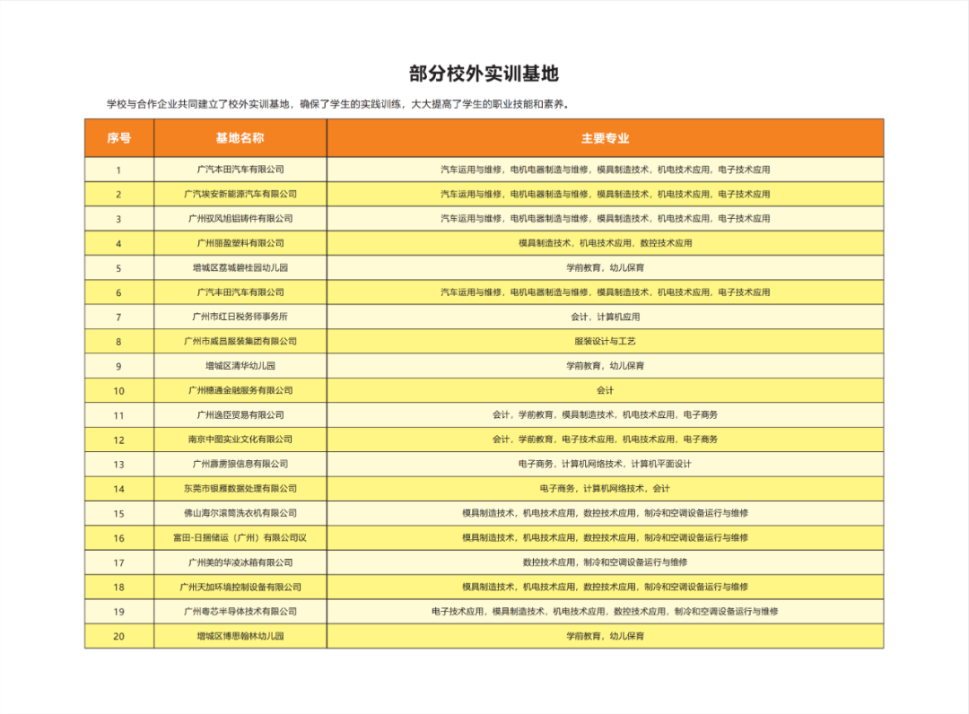 2022年广州市增城区职业技术学校招生简章