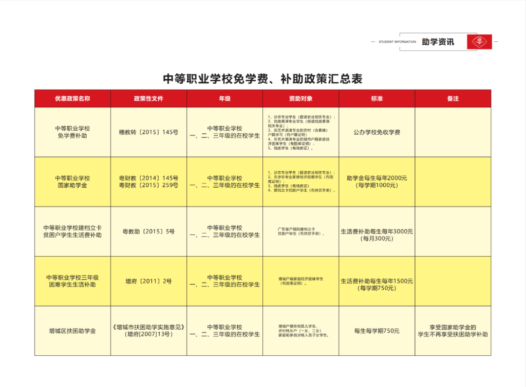 2022年广州市增城区职业技术学校招生简章