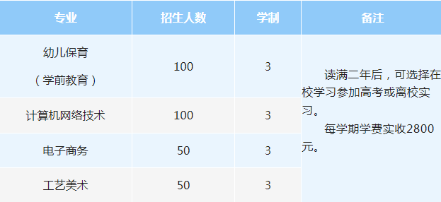 杭州市萧然职业高级中学2022年招生简章