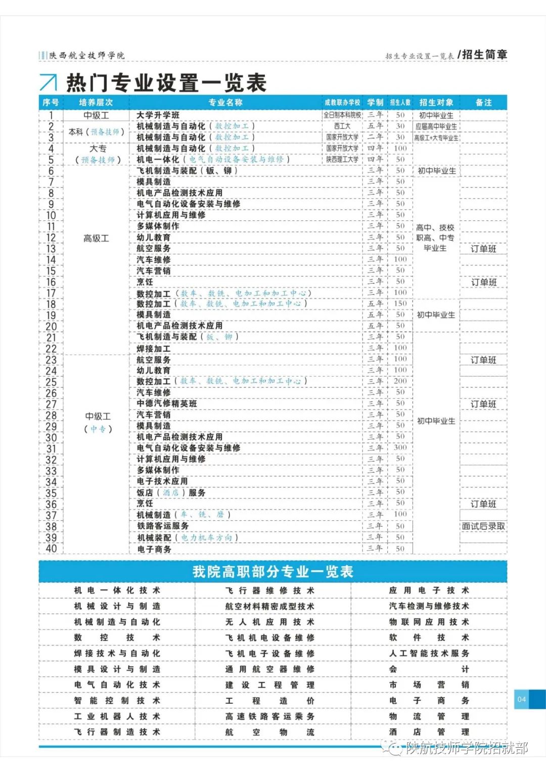 陕西航空技师学院中职教育部2022年招生简章