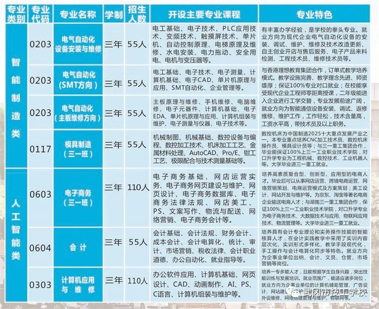 2022年武冈市技工学校招生简章