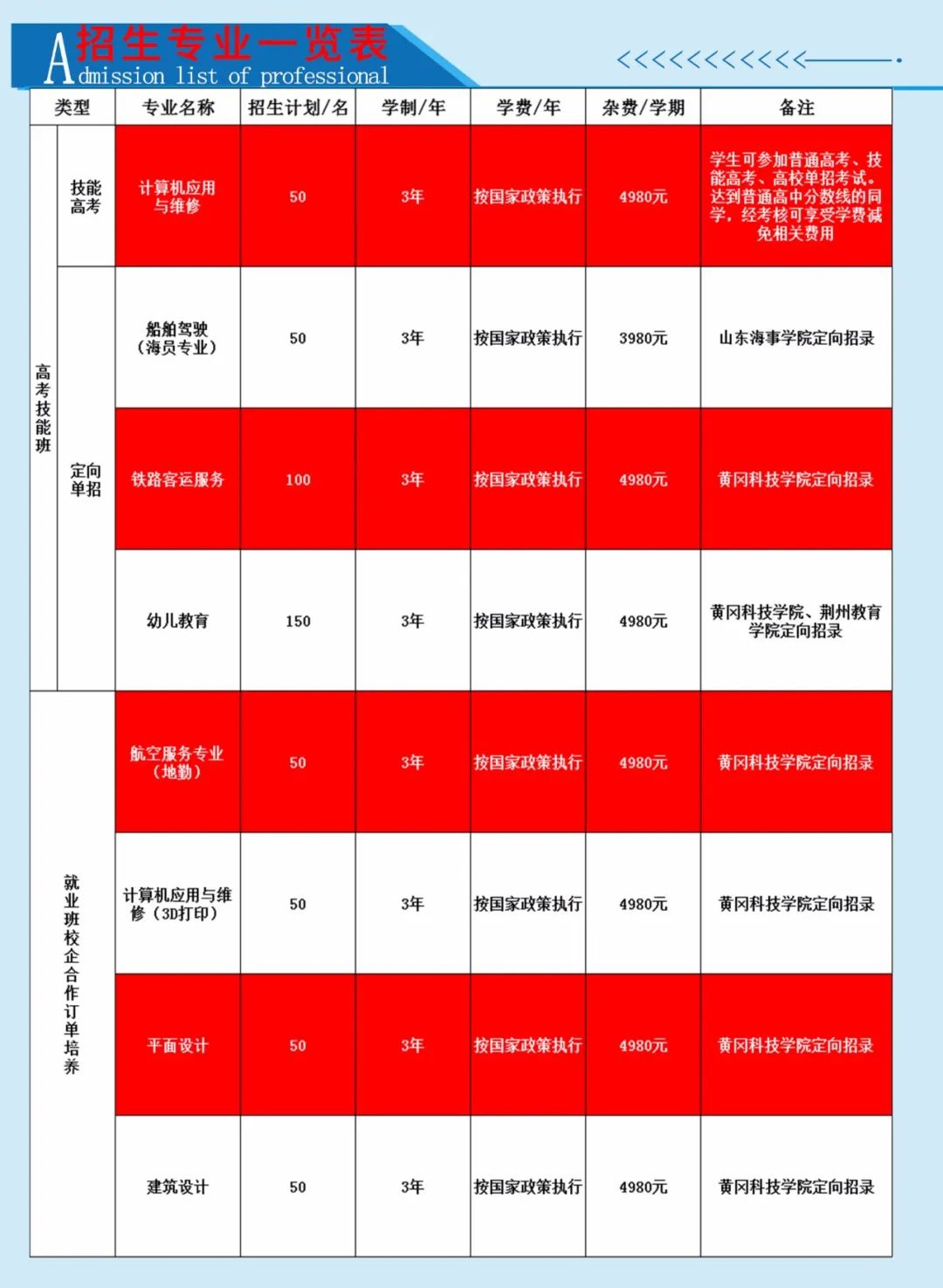 恩施土家族苗族自治州民族技工学校2022年招生简章