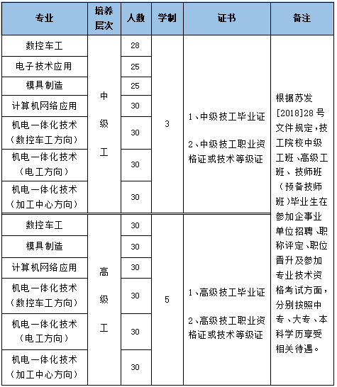 苏州市五二六厂技工学校2022年招生简章