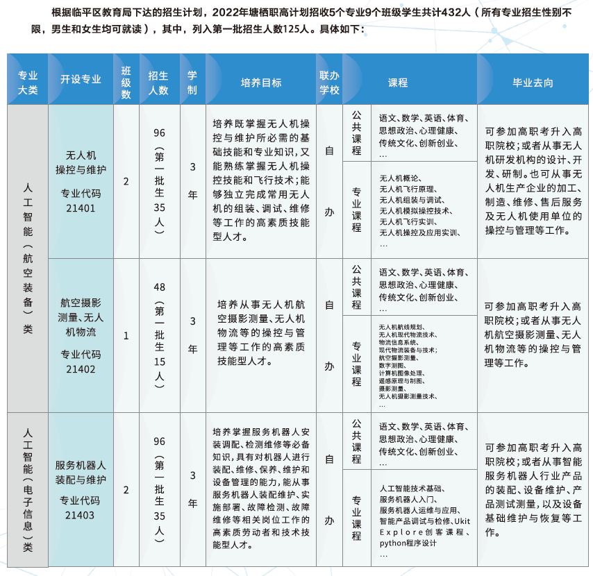 杭州市塘栖职业高级中学2022年招生简章