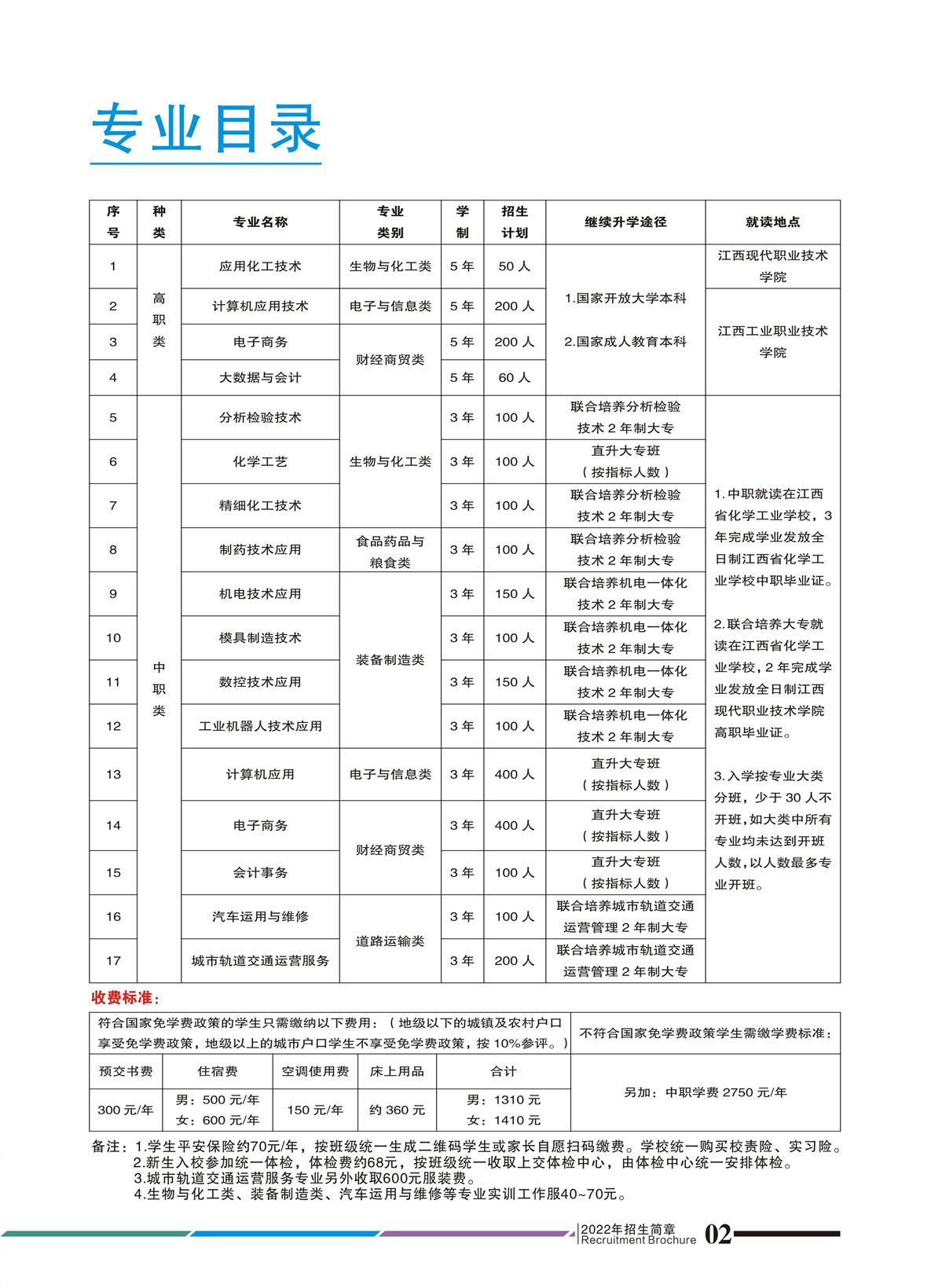 江西省化学工业学校2022年招生简章