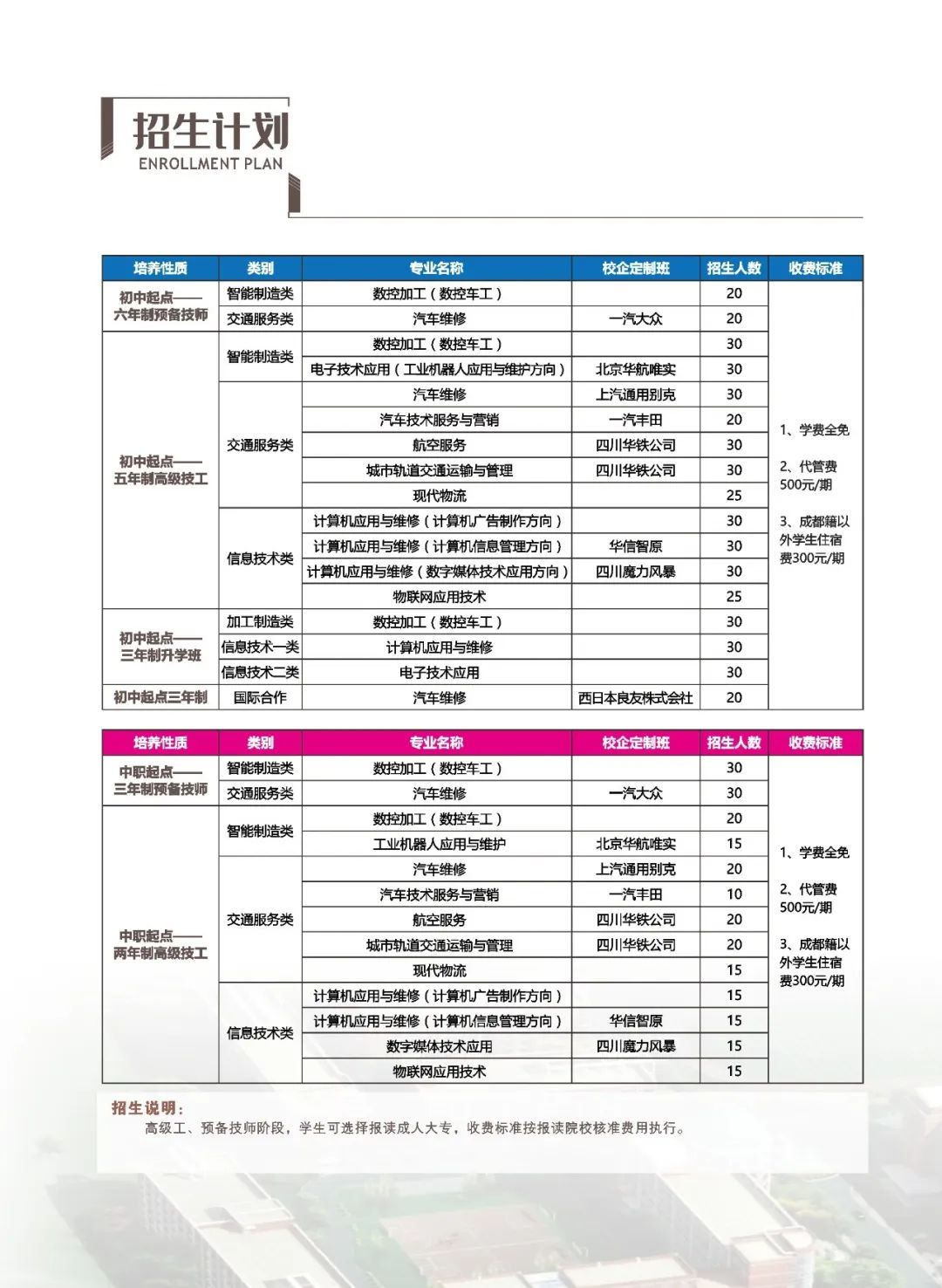 成都市机械高级技工学校2022年招生简章