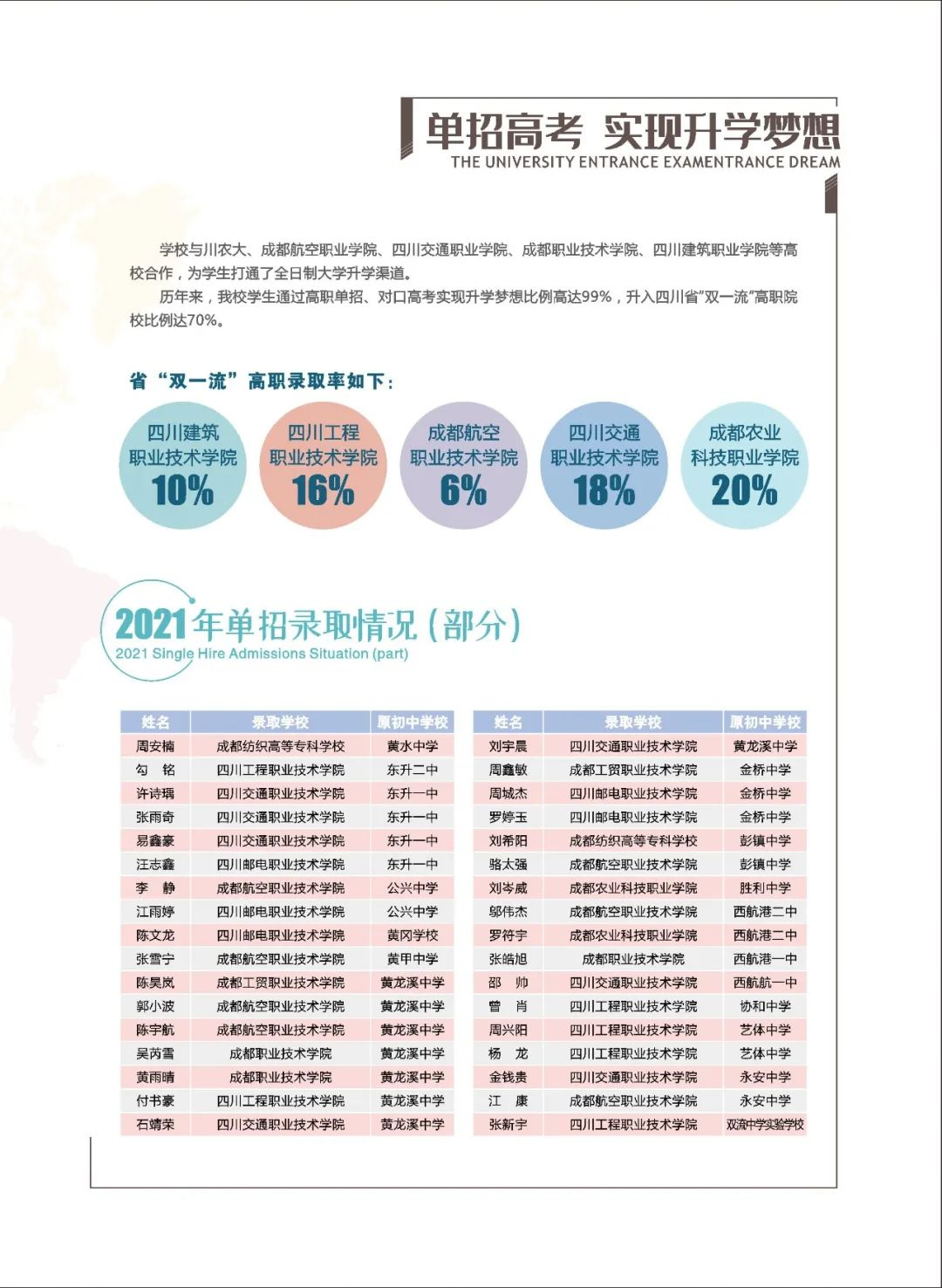 成都市机械高级技工学校2022年招生简章