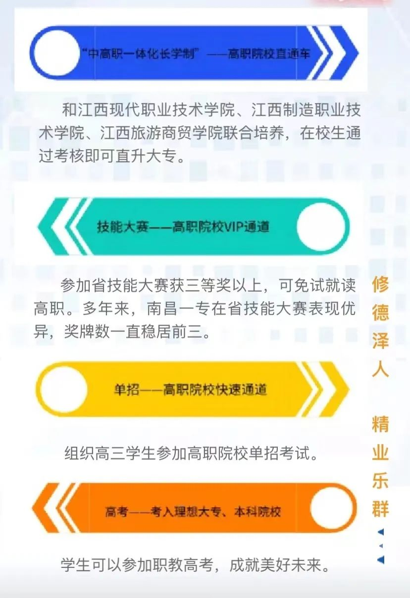 2022年南昌市第一中等专业学校招生简章