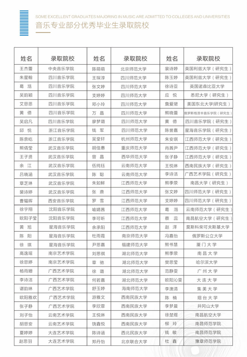 江西省中山舞蹈中等专业学校2022年音乐专业招生简章