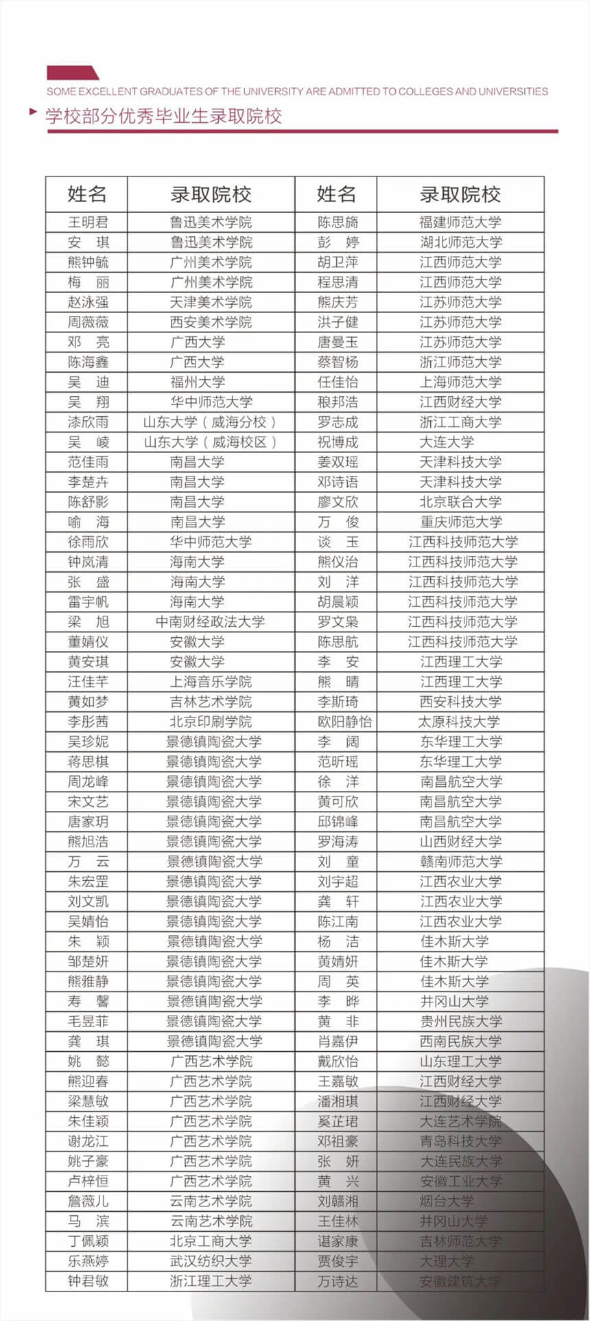 江西省中山舞蹈中等专业学校2022年绘画专业招生简章