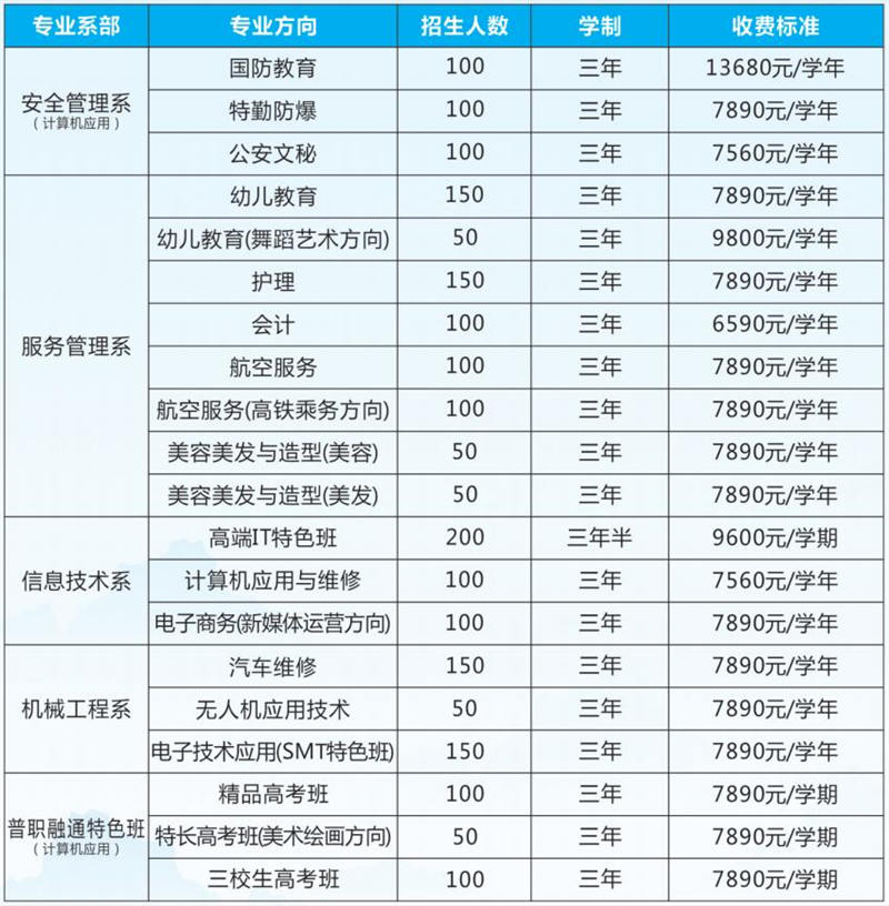 2022年吉安市理工技工学校招生简章