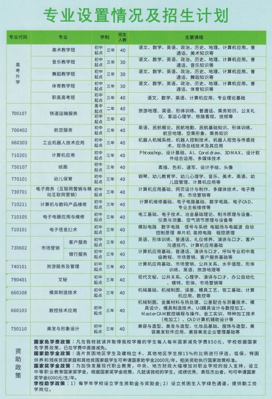 安源区职业中等专业学校2022年招生简章