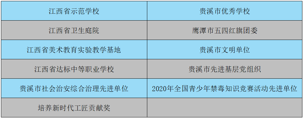 贵溪市职业中学2022年秋季招生简章