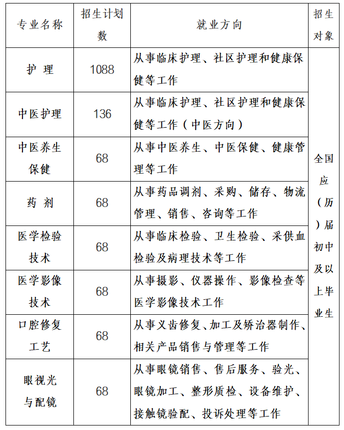 上饶卫生学校2022年招生简章