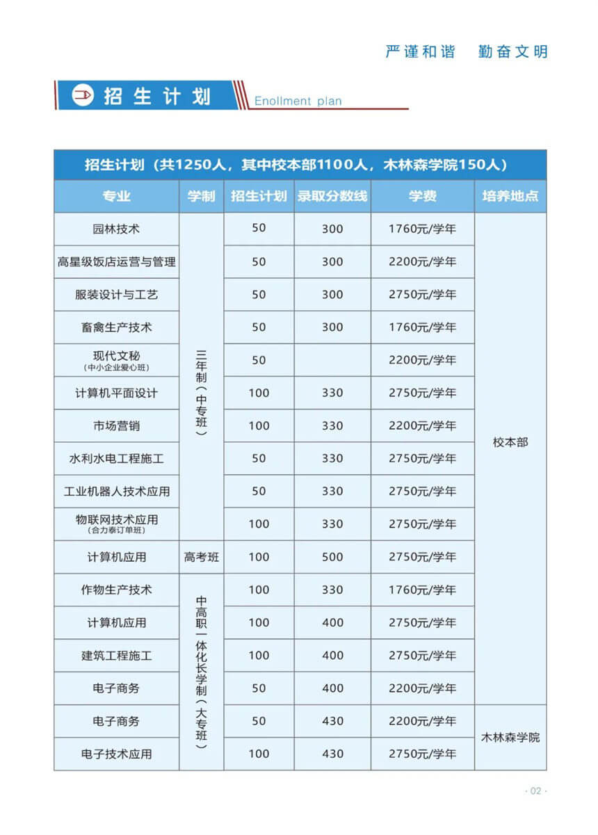 江西省井冈山应用科技学校2022年招生简章